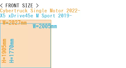 #Cybertruck Single Motor 2022- + X5 xDrive45e M Sport 2019-